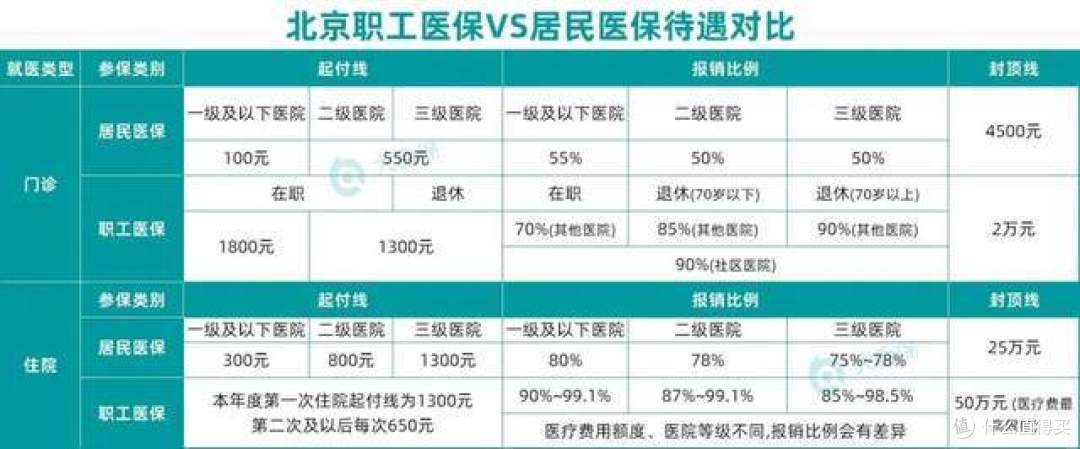 灵活就业人员，怎么交社保更好？
