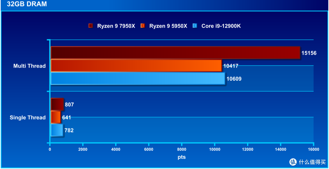 Cinebench R20