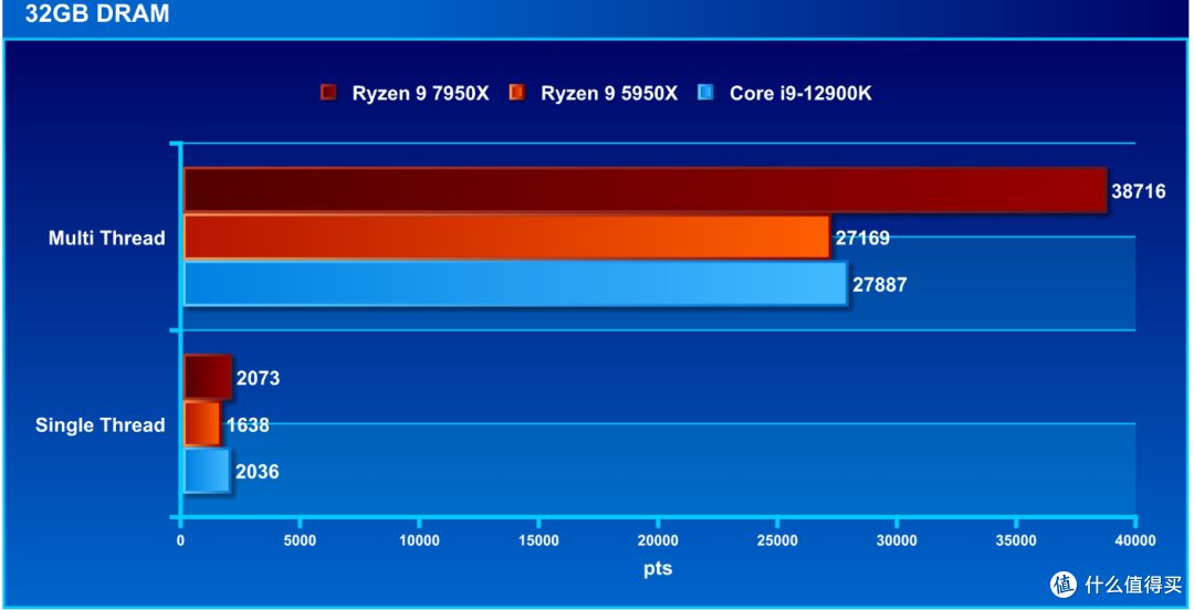 Cinebench R20