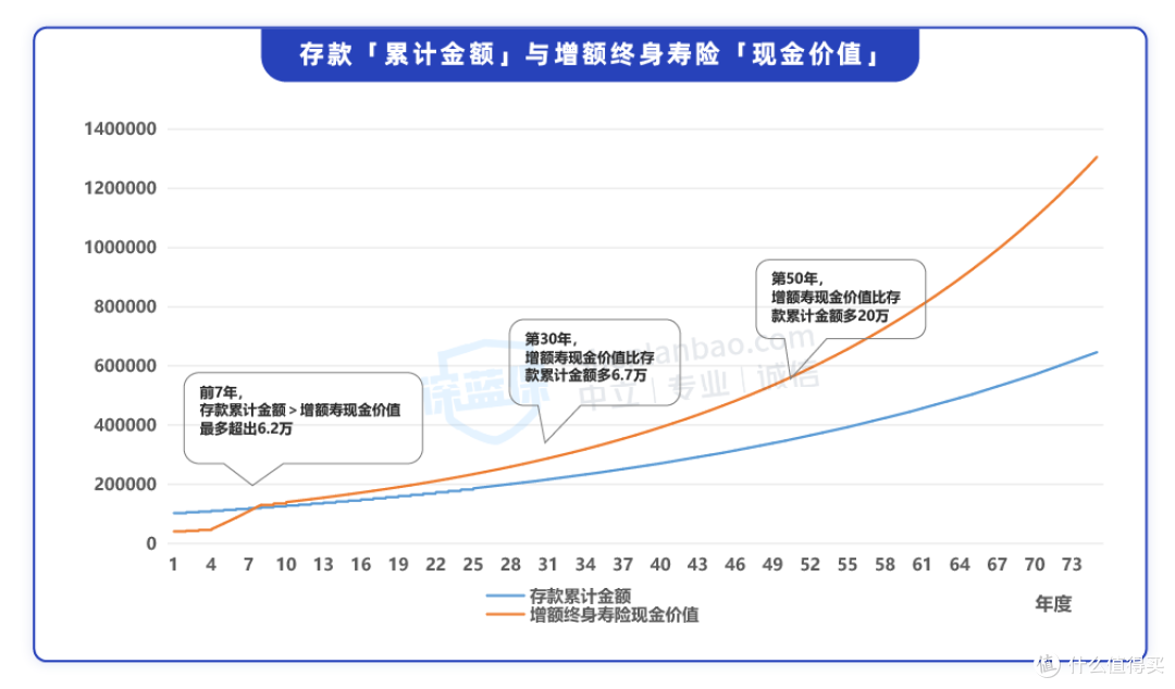 (注:假定存款利率保持2.65%不变)