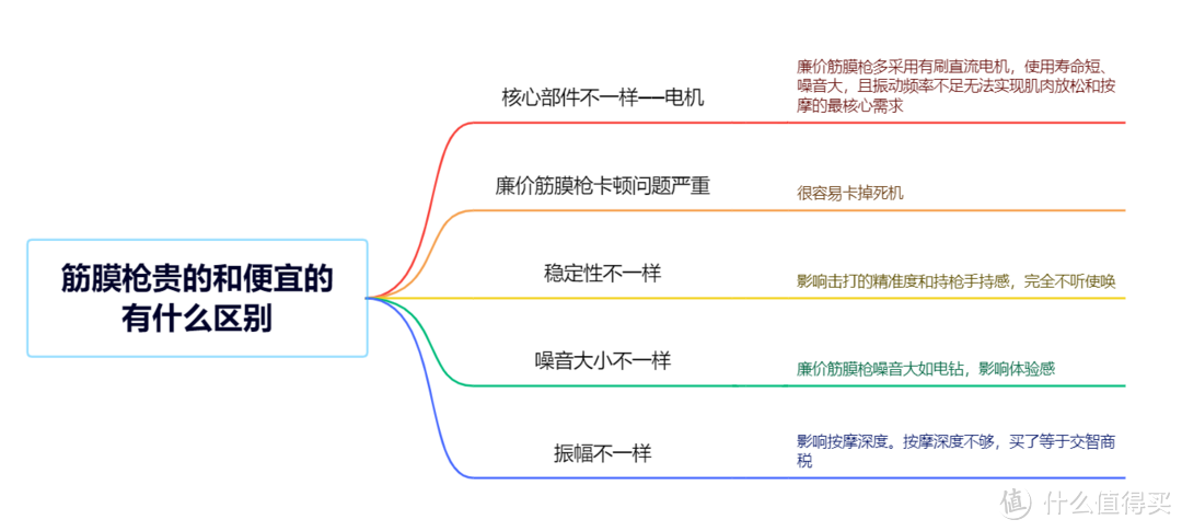 筋膜枪火了但不能随便买！2022年6款热门筋膜枪测评推荐！