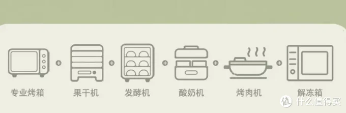 海氏三代C40烤箱 PK 长帝猫小易烤箱，带你看看谁才是烘焙入门烤箱的最佳答案！