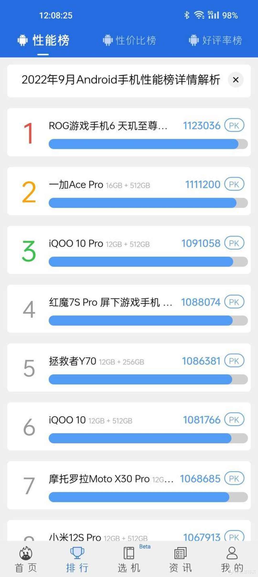 下半年购机推荐:一加Ace Pro性能手机