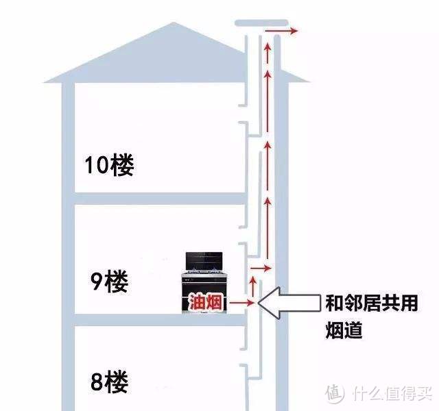 集成灶超详细选购与避坑指南，附2022年双十一主流品牌机型推荐