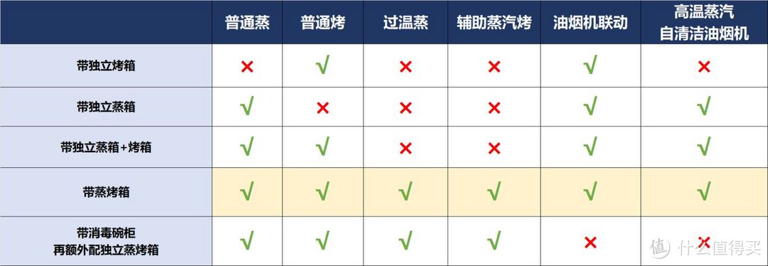 集成灶超详细选购与避坑指南，附2022年双十一主流品牌机型推荐