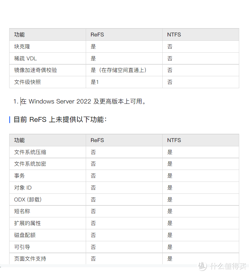 Windows三种文件系统FAT32 NTFS及ReFS简介及三种文件系统优缺点对比