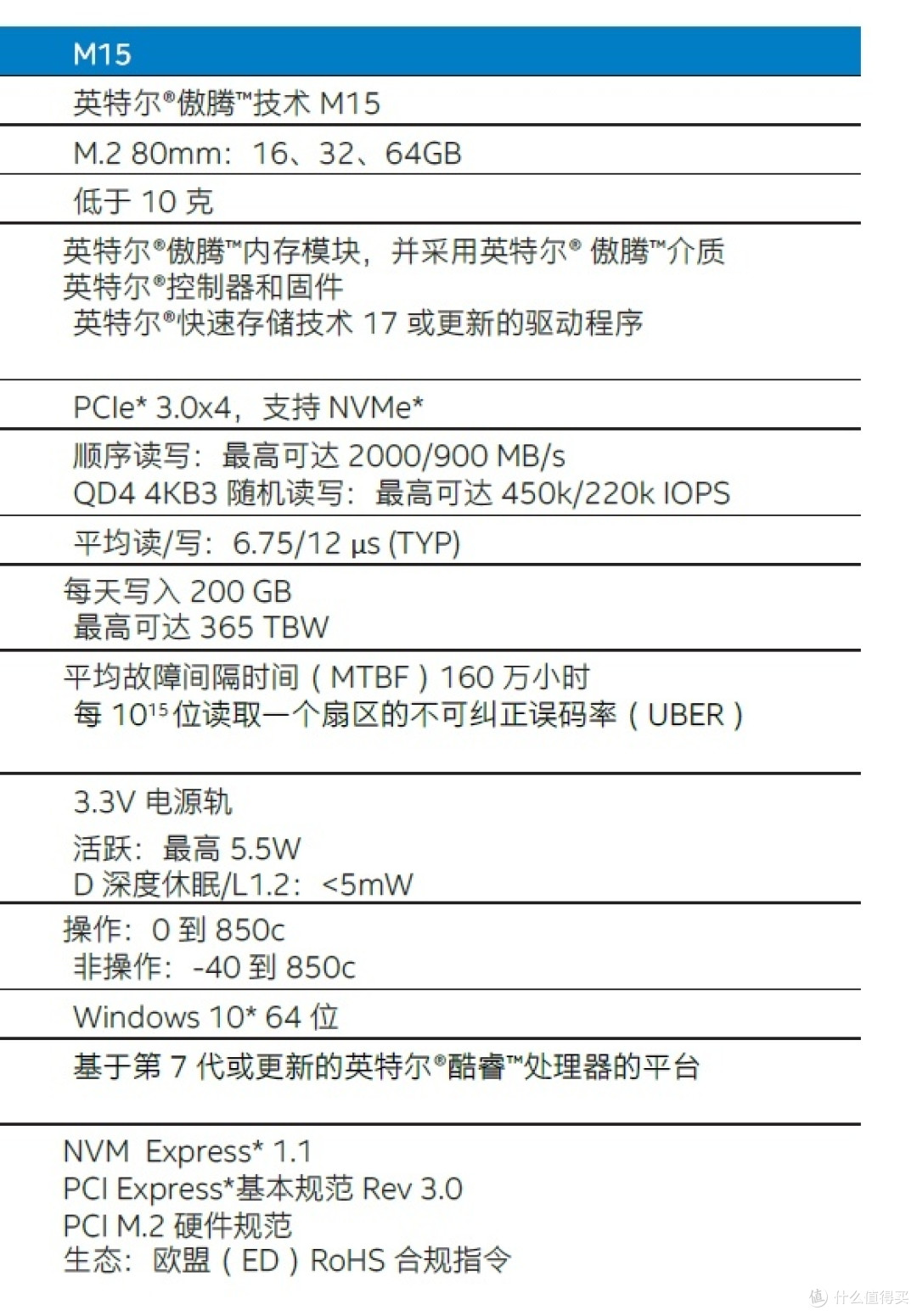 INTEL发布的M15详细参数
