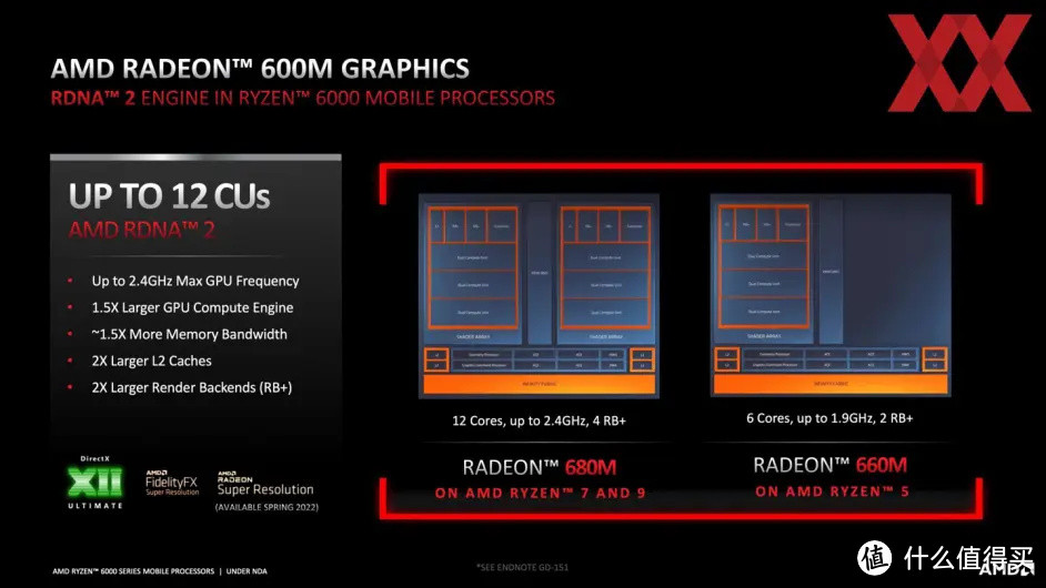 大核配大显性能究竟如何？AMD锐龙版游戏笔记本电脑推荐及优惠解析！