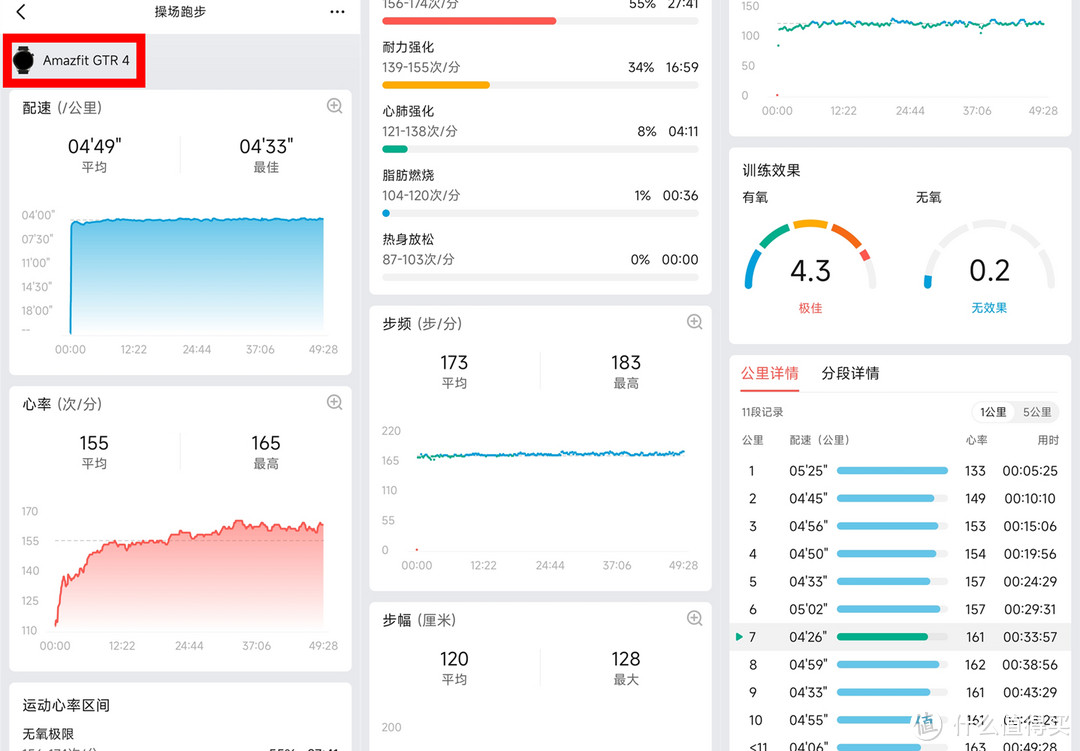 感受千元旗舰智能手表的灵魂冲击，Amazfit跃我GTR4商务运动智能手表来了