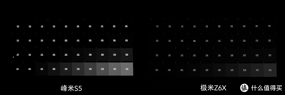 极米Z6X vs 峰米S5！3000元轻量级投影谁最值得买