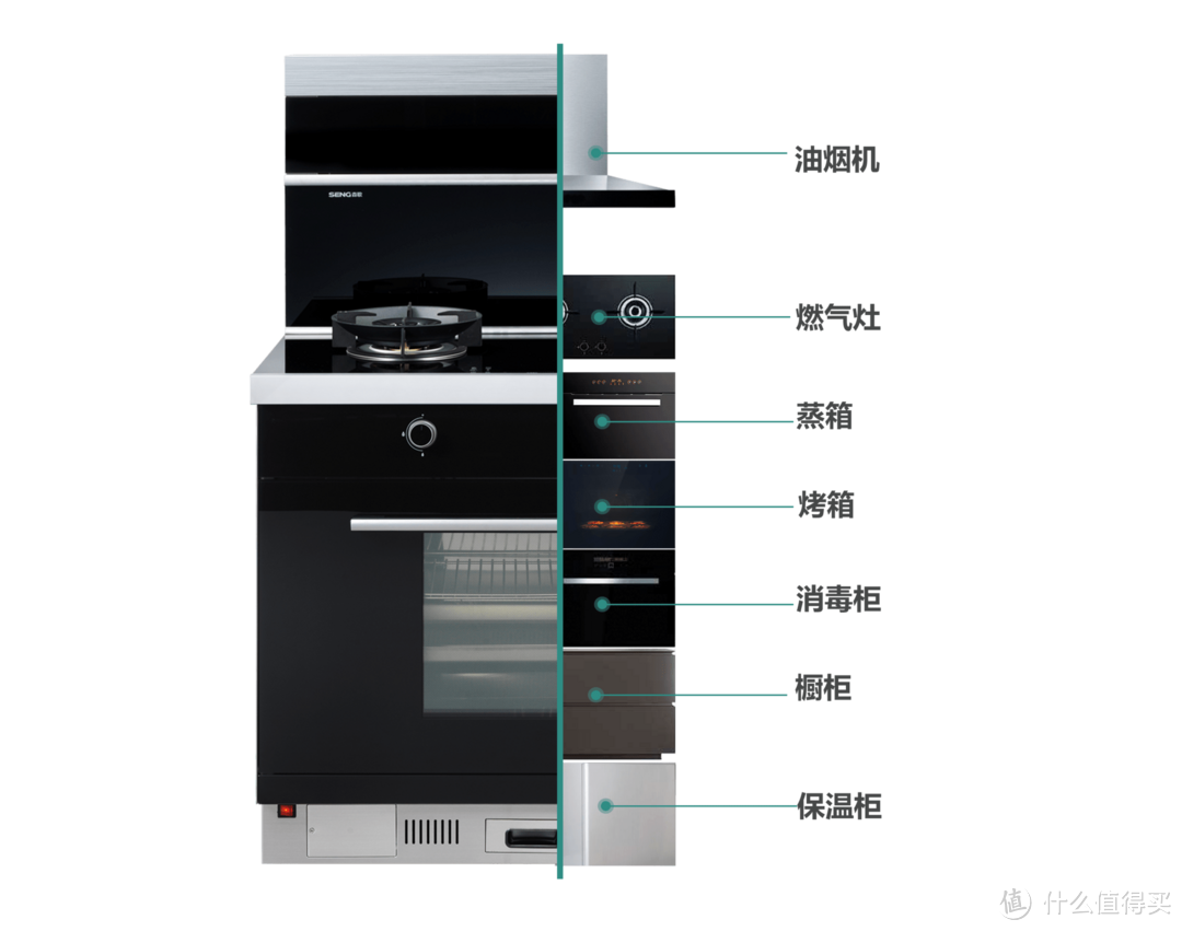 集成灶怎么选？全天沉浸式拆机体验，小到模块元器件，大到使用观感，多维度带你看集成灶选购那些事~