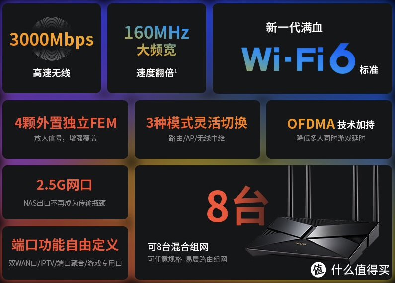目标真千兆家庭网络：2022年双11值得买的Wi-Fi 6路由器
