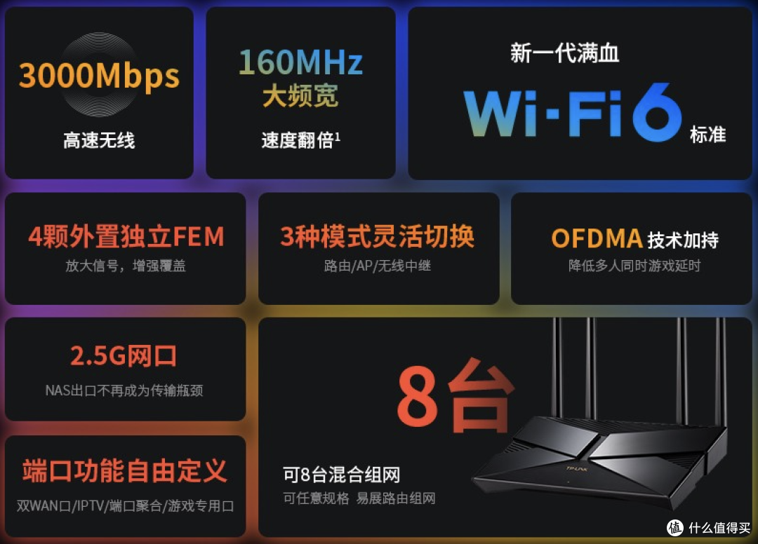 目标真千兆家庭网络:2022年双11值得买的Wi-Fi 6路由器