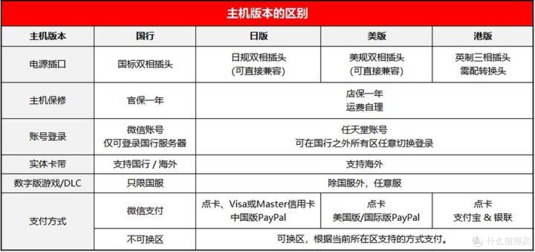 SWITCH四年老玩家分享：从购买到使用的注意事项