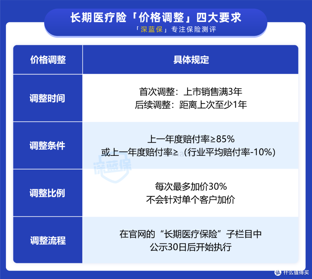 百万医疗险这4点，稍不注意就会踩坑，建议收藏