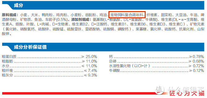 猫粮该买什么？六维评价模型深度分析「20个品牌240款热销猫粮」附清单、链接、参考价