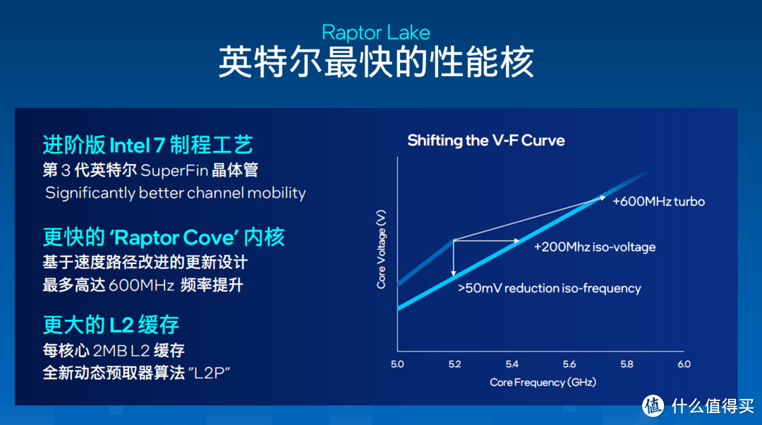 Intel第13代酷睿10月20日发售：支持上一代主板 兼容DDR4，DDR5双平台