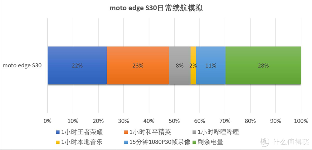 买旧不买新，一网打尽2022年最佳千元手机，这十款手机高帧畅玩王者不卡