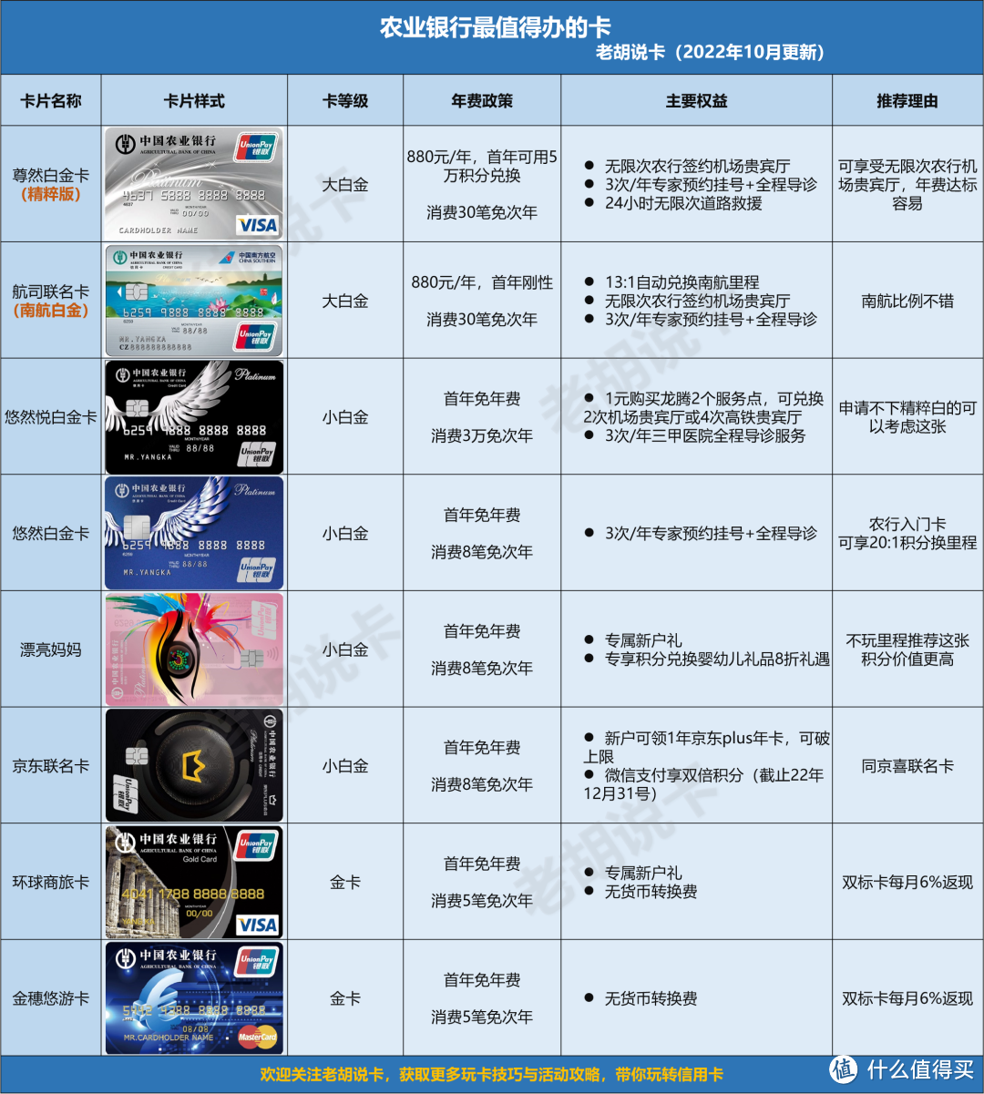 会员等级调整，这次必须冲钻石！一篇玩转农行信用卡