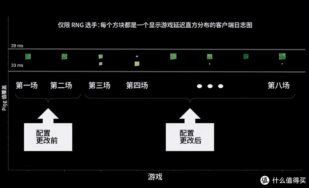 科普丨电竞装机不止CPU显卡！手把手教您提升综合游戏体验！