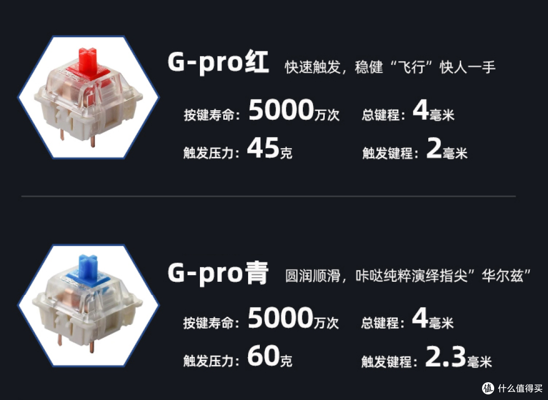 70%配列客制化如何选?Keychron Q7入手。