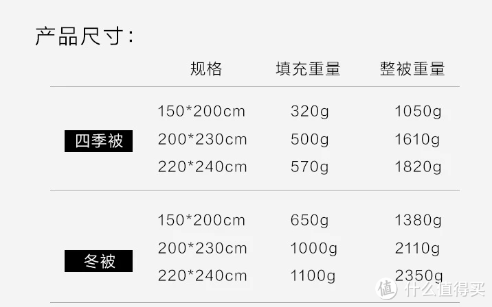 寒冬时节,该怎么选鹅绒被?我入坑网易严选957鹅绒被的7个理由