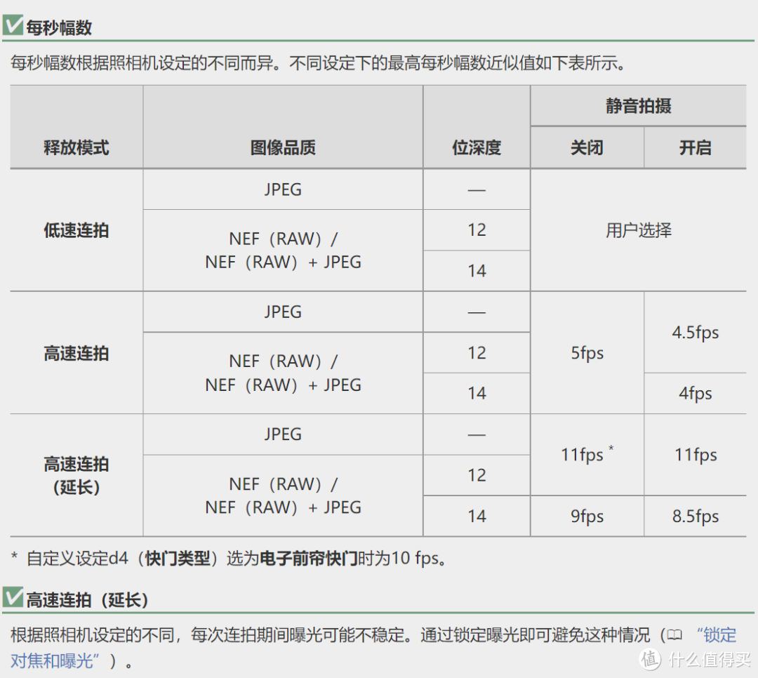 一篇文章看懂尼康Z 30/Z 50/Z fc