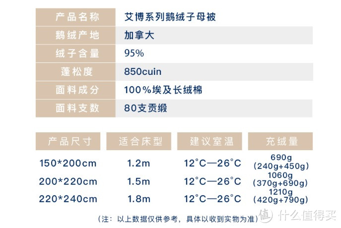 子母被的参数，跟博登系列的一模一样~~