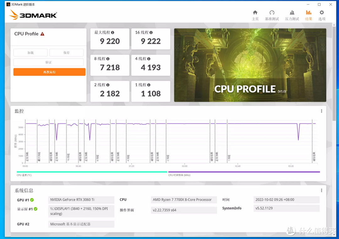 当X670 AORUS ELITE AX遇到锐龙7700x，一个强悍的“战士”诞生了！