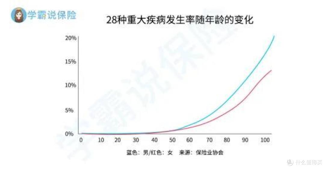 购买重疾险的重要性是什么?如何选择一款好的重疾险?