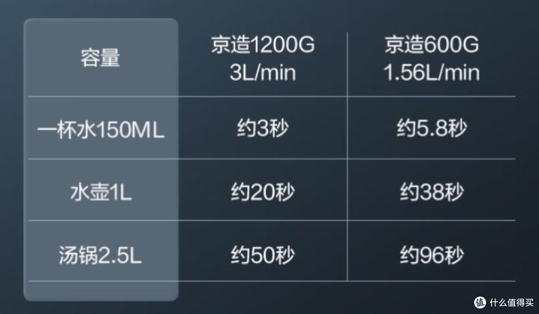 如何看待京东京造发布的1000G净水器产品？
