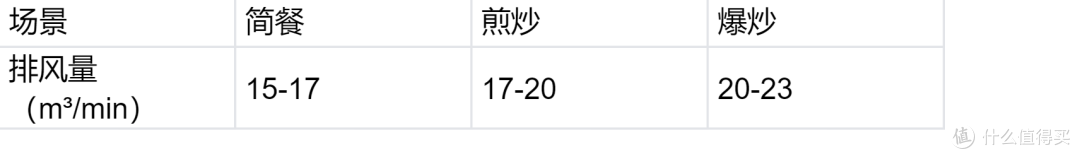 多图详解小厨房也可应有尽有,一文看全蒸烤集成灶安装与选购,附火星人、亿田、凯度、老板参数对比
