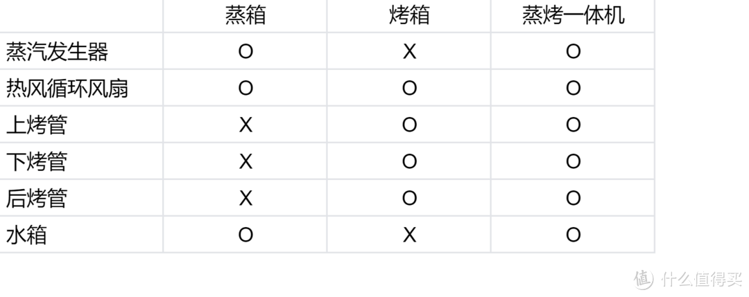 多图详解小厨房也可应有尽有，一文看全蒸烤集成灶安装与选购，附火星人、亿田、凯度、老板参数对比