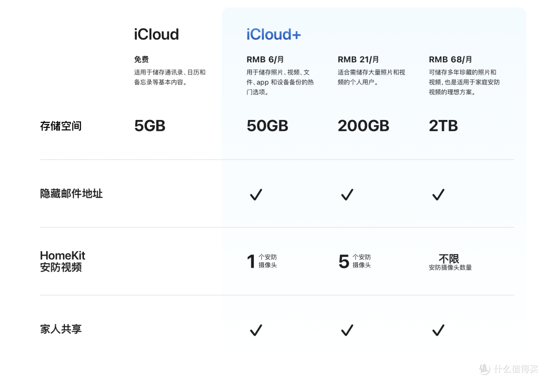 iPhone14Pro容量小!无门槛用极空间Q2突破1TB存储极限和设备之间壁垒