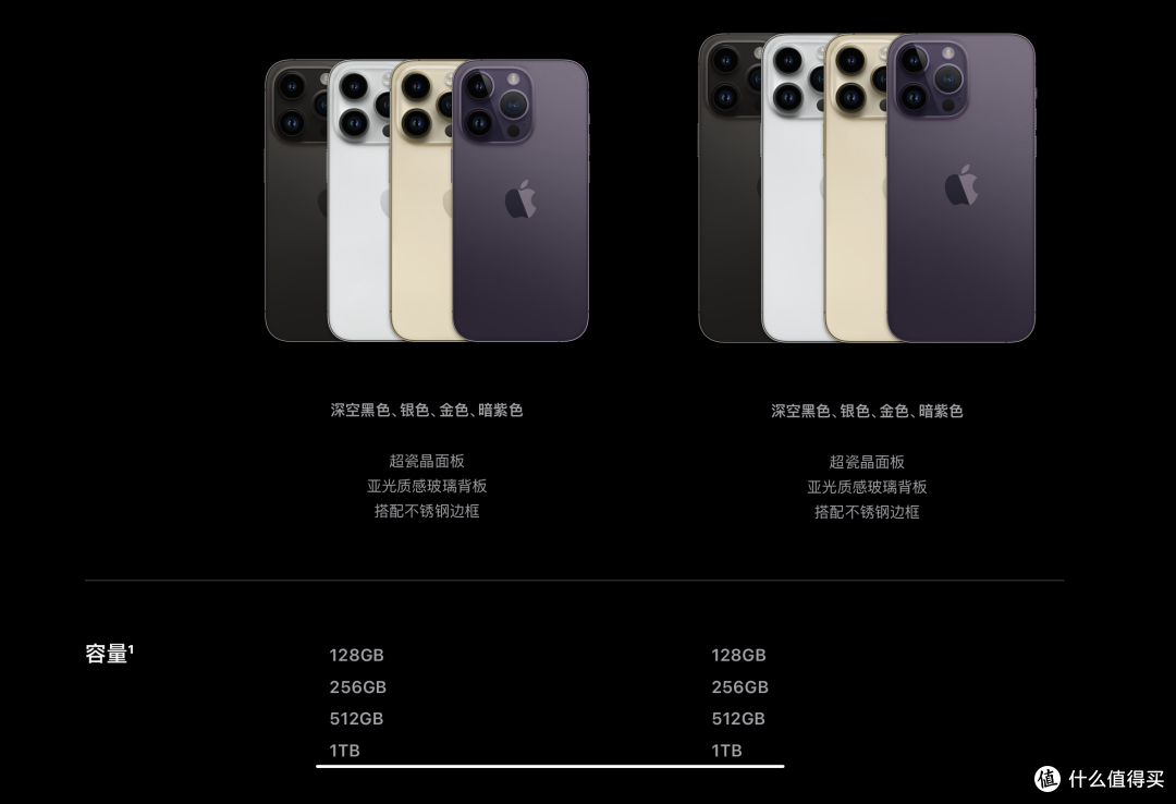 iPhone14Pro容量小!无门槛用极空间Q2突破1TB存储极限和设备之间壁垒