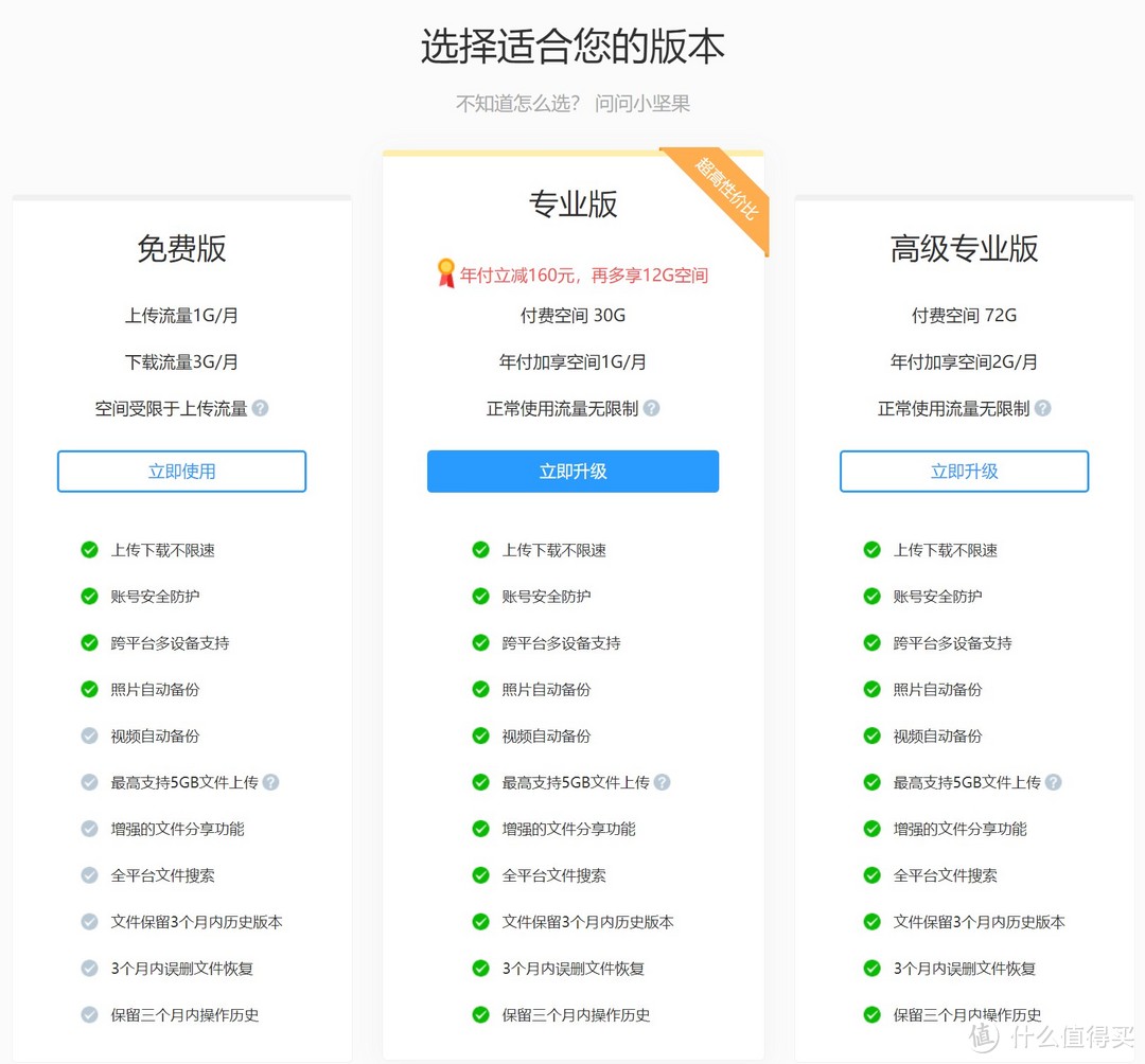 没有大型媒体文件备份同步需求的情形下，选择专业版就足够
