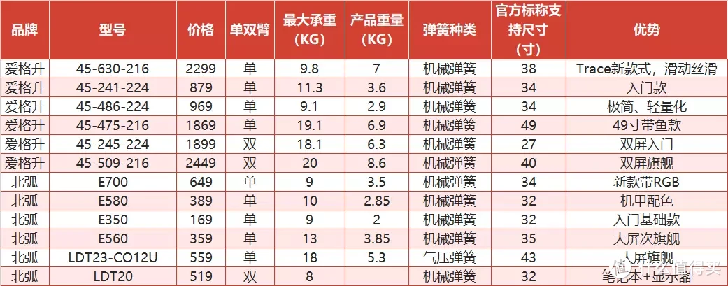 干到掉渣，电竞显示器这一篇搞定