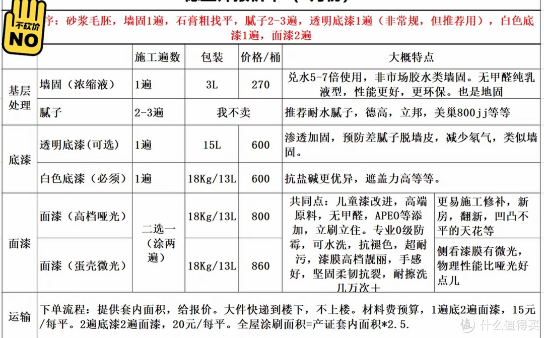 去年的价格表