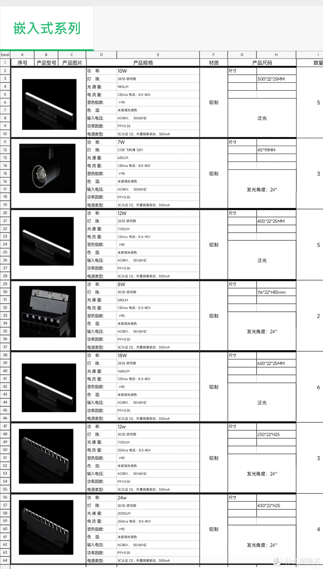 部分磁吸灯材料