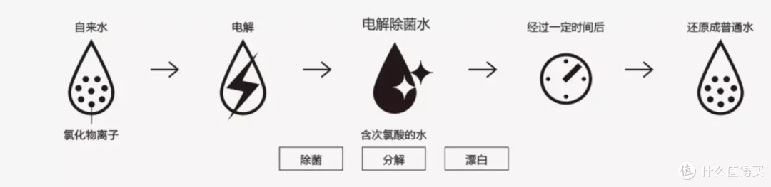 【真机实测】2022年清洁家电怎么选?火爆全网的海尔双动力洗地机又出新品! Z10实际表现怎么样?