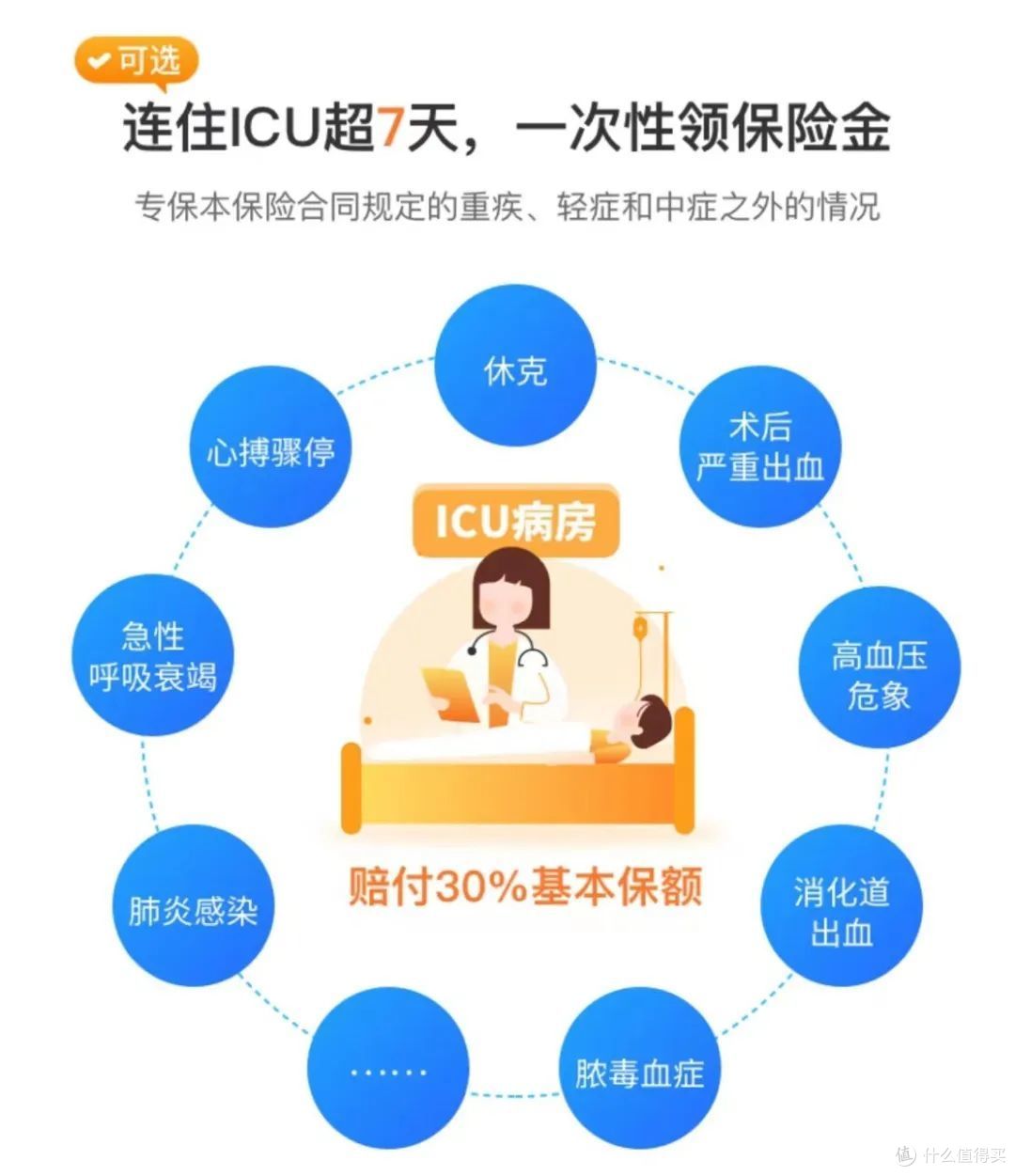新品上线:达尔文7号重疾险正式上线,这性价比真是绝了