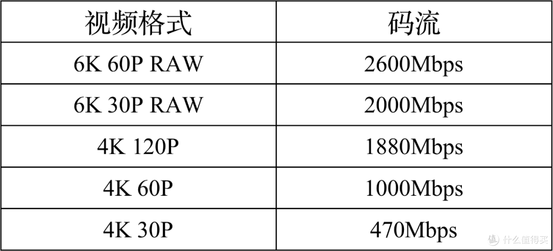 有必要升级佳能R3吗？详细为你分析R3摄影及视频性能