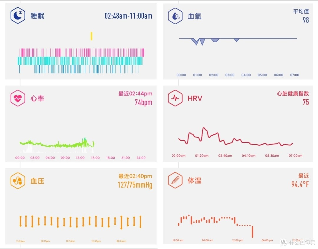专注健康:dido G28S心电血压智能手表开箱体验,手腕上的健康专家