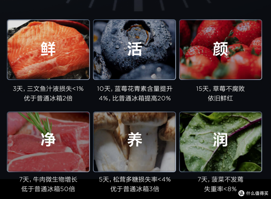 品质冰箱怎么选?为了更新鲜的食材保存,我准备升级它!