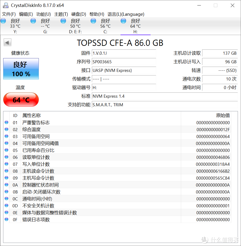 双11剁手之三大品牌CFE-A卡，拍4K，玩视频，哪个好？