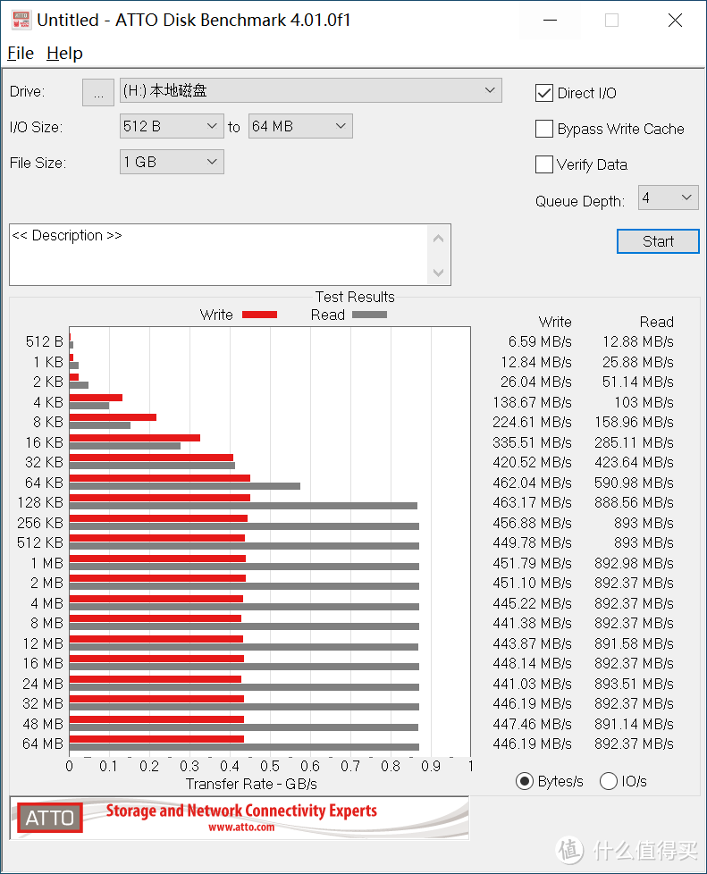 双11剁手之三大品牌CFE-A卡，拍4K，玩视频，哪个好？