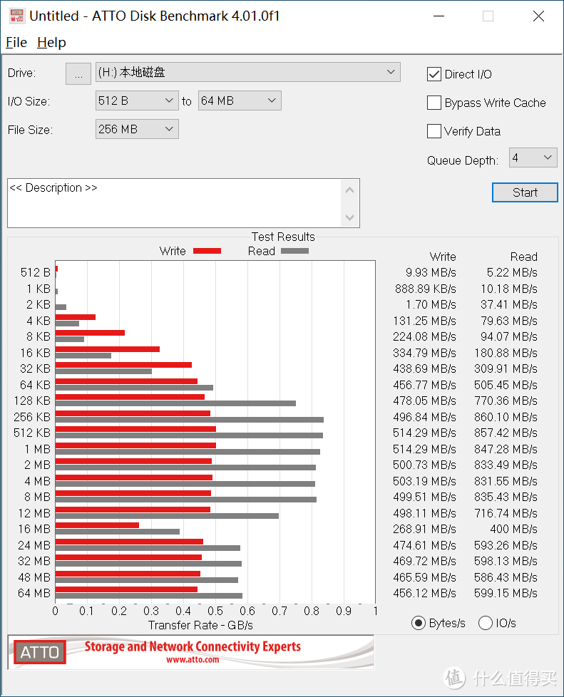 双11剁手之三大品牌CFE-A卡，拍4K，玩视频，哪个好？