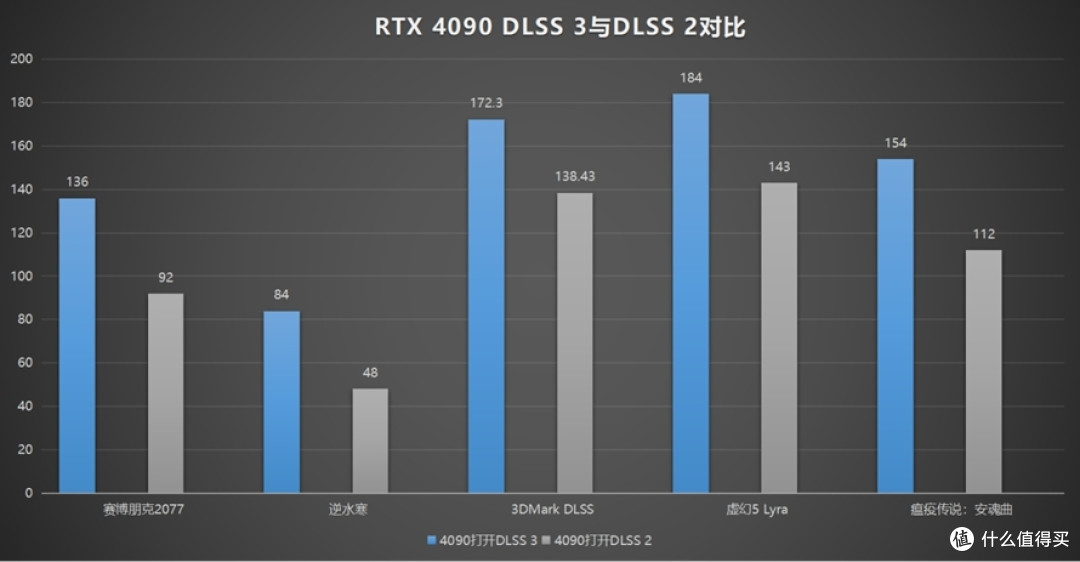 最无争议的老大哥:NVIDIA GeForce RTX 4090公版显卡首发评测