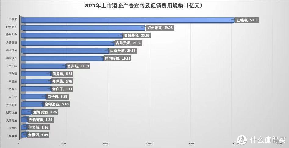 200元以下没有好酒？看看这5款，好喝不贵，都是纯粮，你全喝过吗