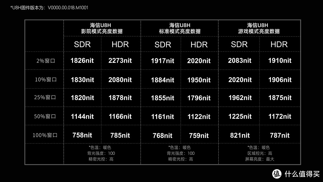 「进化」！海信U8H深度评测！“OLED杀手”名符其实吗？MiniLed电视、黑曜屏Pro、XDR技术、全面解析！